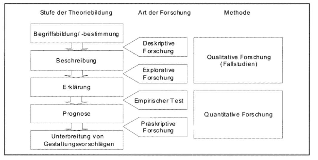 Qualitative Und Quantitative Forschung www.repetico.de