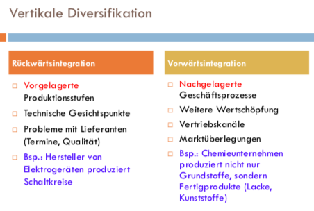 Vertikale Diversifikation | Strategisches Management | Repetico