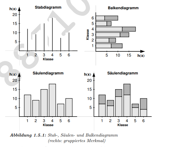 Stabdiagramm Saulendiagramm Balkendiagramm Grundlagen Der Wirtschaftsmathematik Und Statistik Repetico