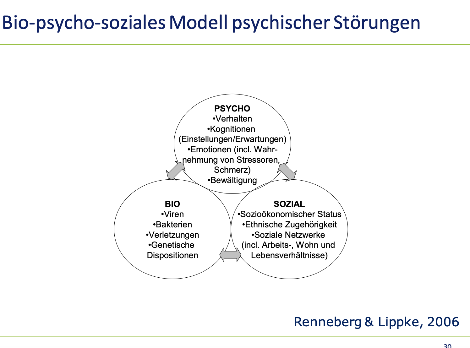 Nennen Sie Ein Modell Der Entstehung Psychischer Störun... | Klinische ...