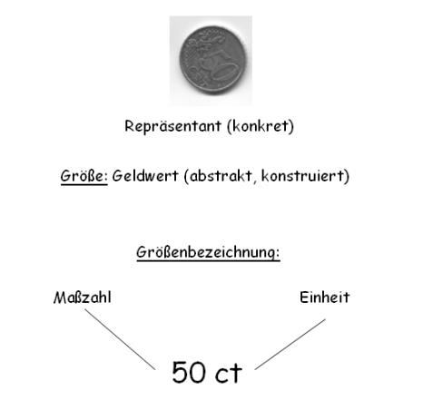 Begriffsklärung Was ist eine Größe, was eine Größe... Mathematik