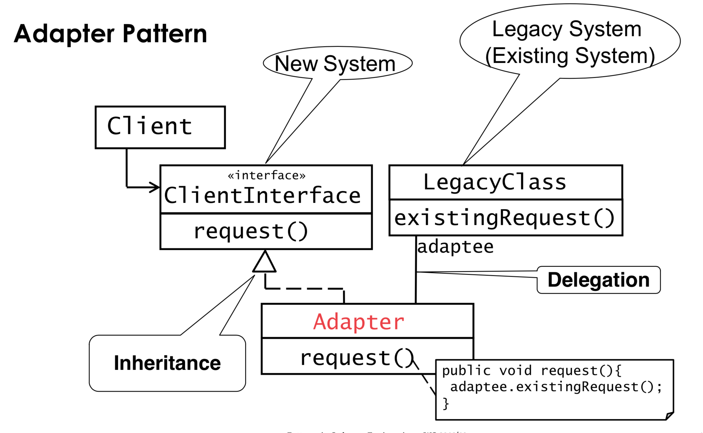 What does the adapter pattern? Softwaremuster Repetico