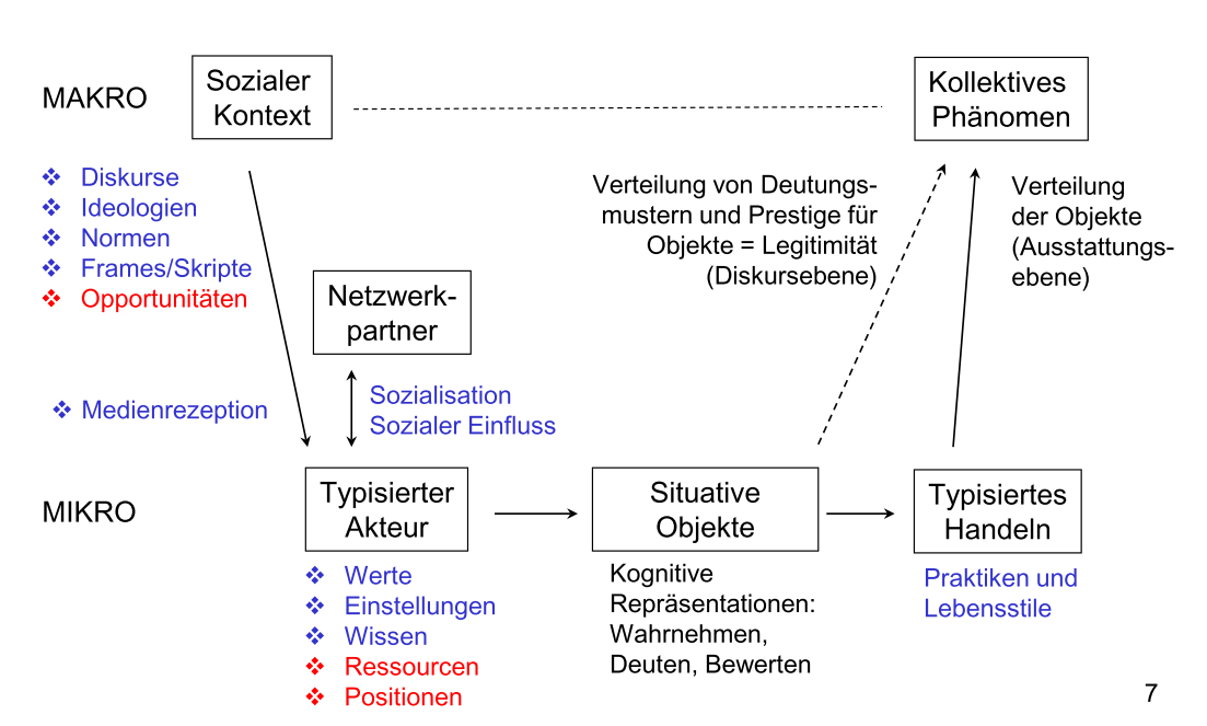 Entstehung kultureller Hierarchien VL Kultursoziologie Repetico