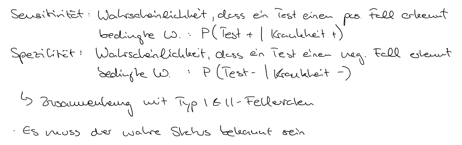 Sensitivitat Und Spezifitat Ausgewahlte Methoden
