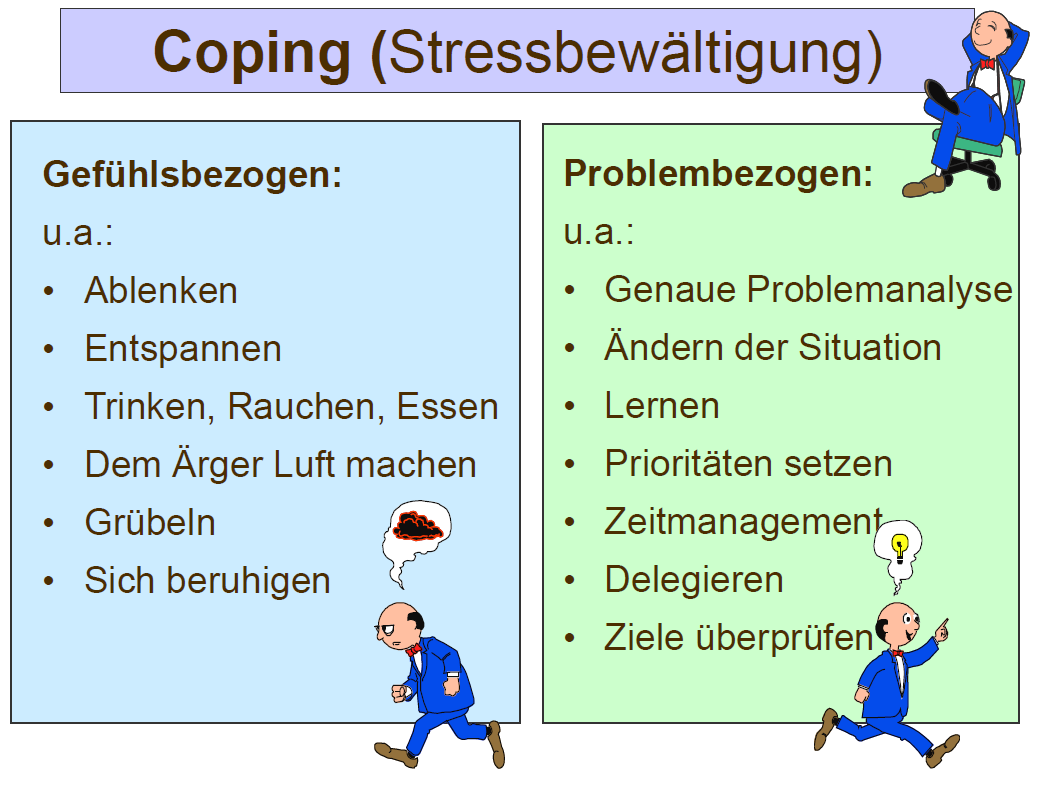 Was ist Coping?Wie wird es unterteilt? Public Health Repetico