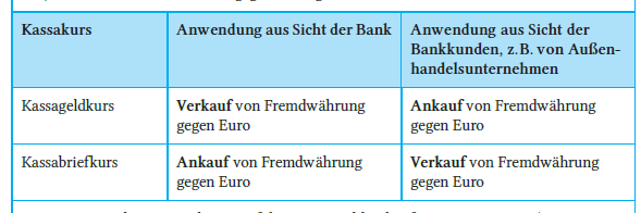 2.4.1 Fremdwährungsverbindlichkeiten INTR 7 Ansatz und Bewertung