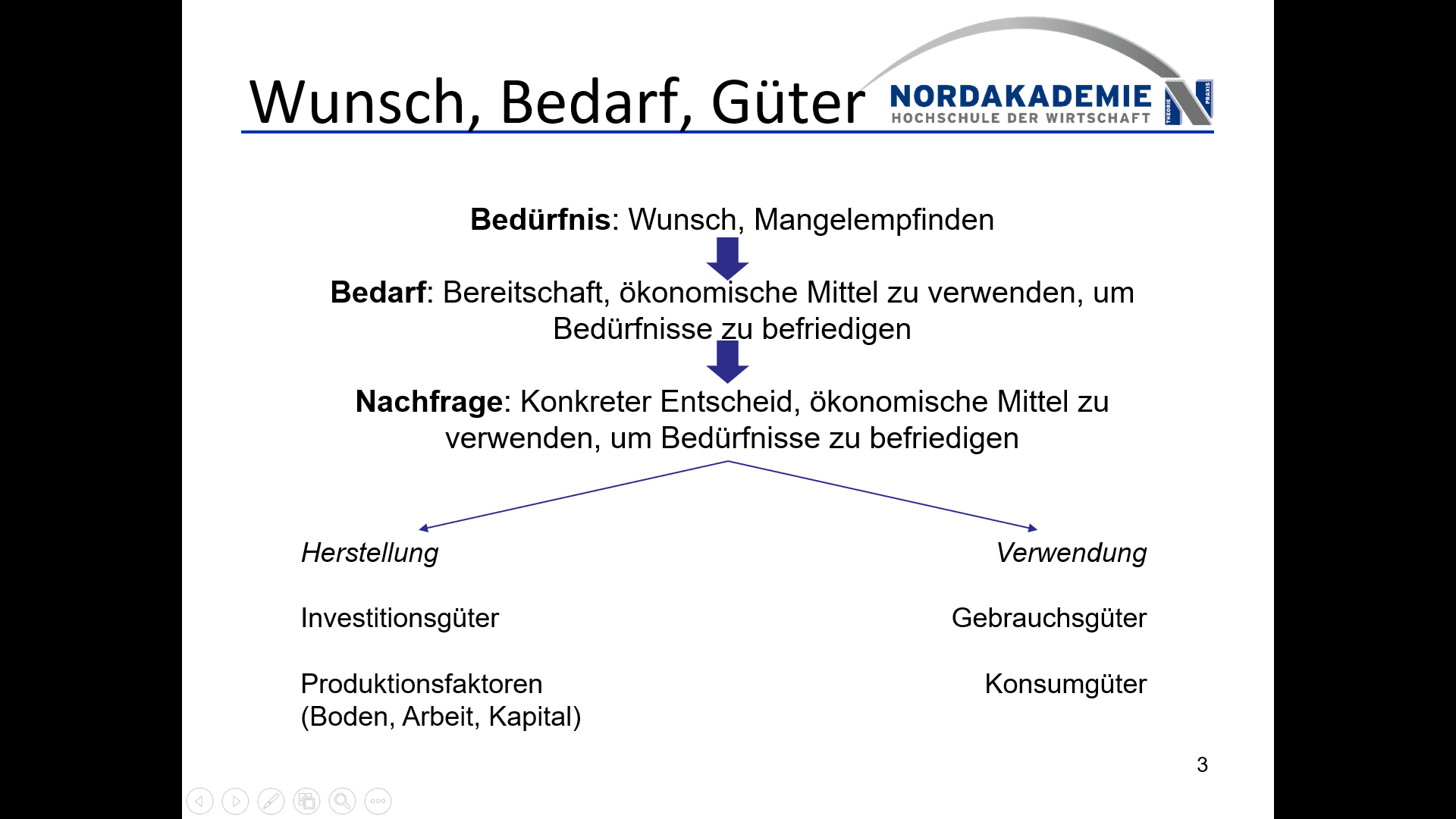 Wie werden Gter unterschieden? | Vwl | Repetico