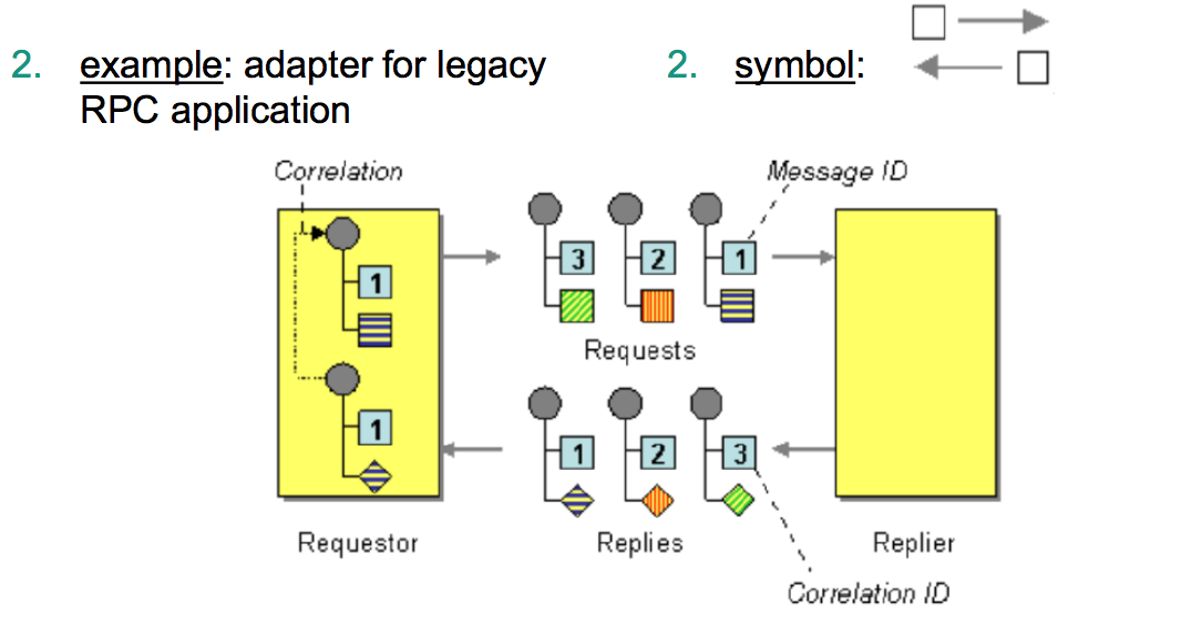 Request-Reply pattern | AI2 | Repetico