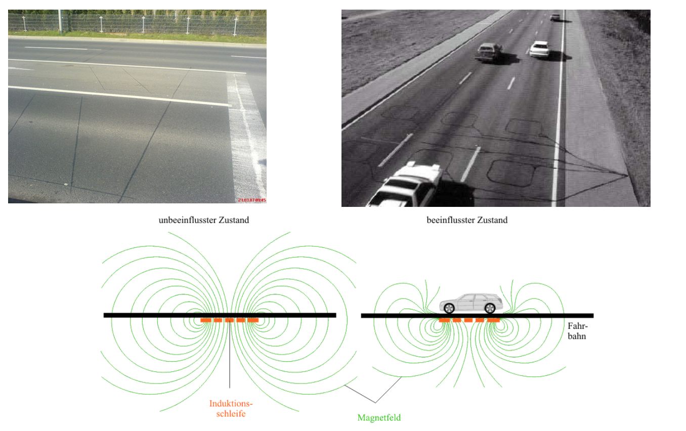 Induktionsschleifen | Verkehrsmgmt | Repetico