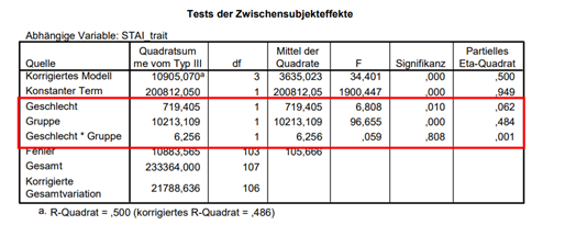 Partielles Eta Quadrat Interpretation (ad eta)Interpretiere + Wie kommt man bei zweif. Design