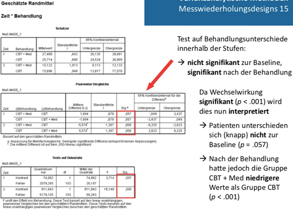 Was Wurde Getestet, Wo Zeigen Sich Unterschiede? | Ausgewählte Methoden ...