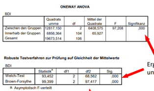 | Ausgewählte Methoden | Repetico