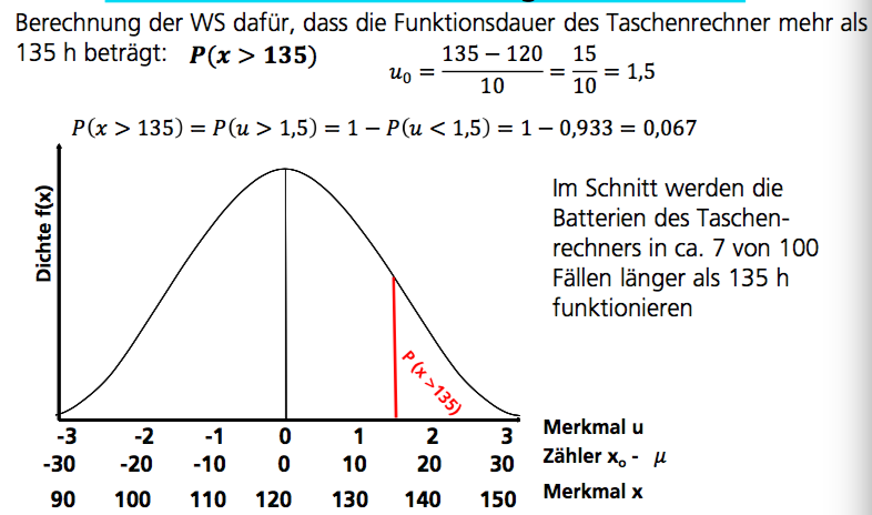 Die Standardnormalverteilung - Für Alle Normalverteilun ...