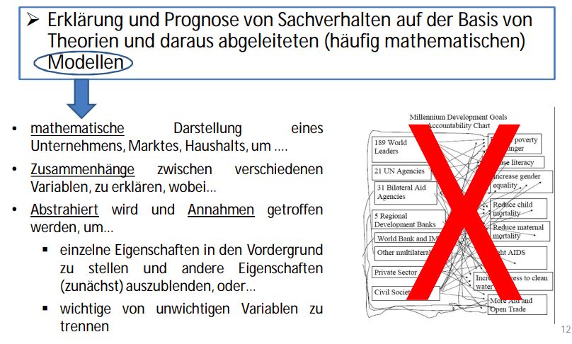 Wie? Methoden der Mikro Überblick Mikro Repetico