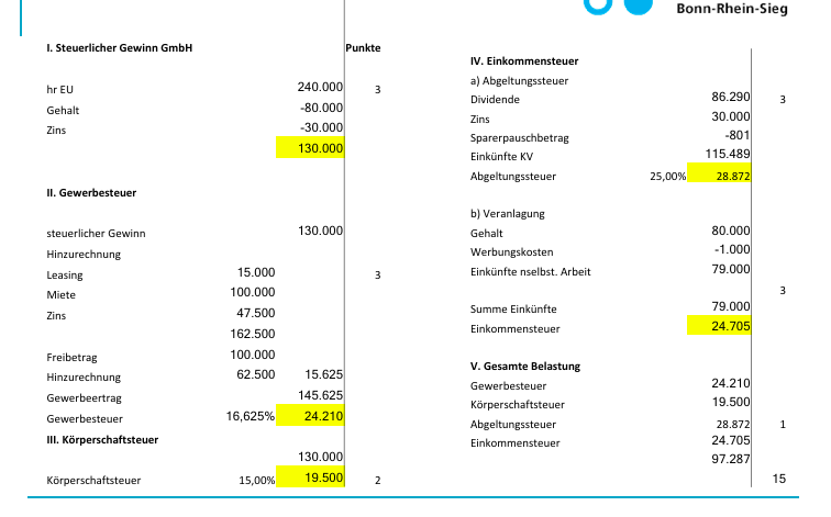 Steuern Vom Einkommen Und Vom Ertrag www.repetico.de