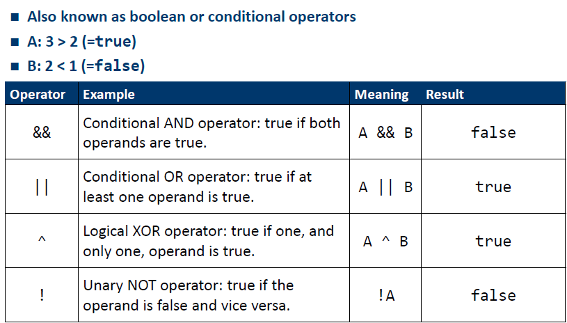logical operators | Programmierung | Repetico