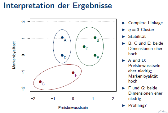 Interpretation Der Ergebnisse | Marktforschung | Repetico