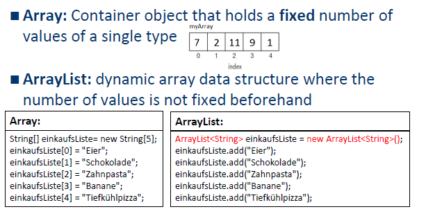 Array vs. Arraylist | Programmierung | Repetico