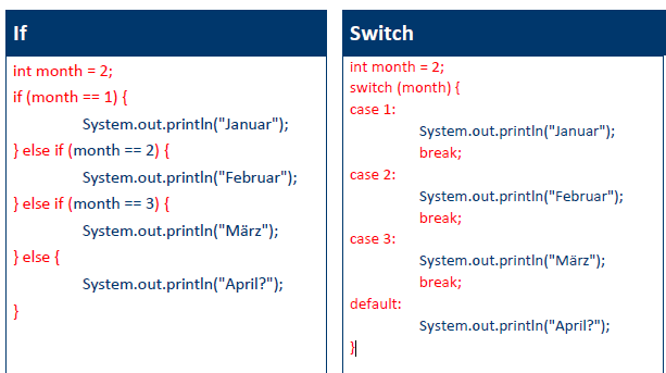 If vs. Switch | Programmierung | Repetico