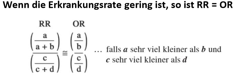 Odds Ratio Und Relatives Risiko Klinische Psychologie Repetico