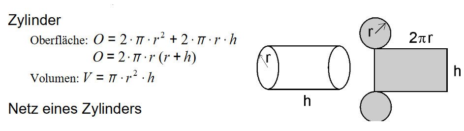 Oberflache Und Volumen Zylinder Mathe Repetico