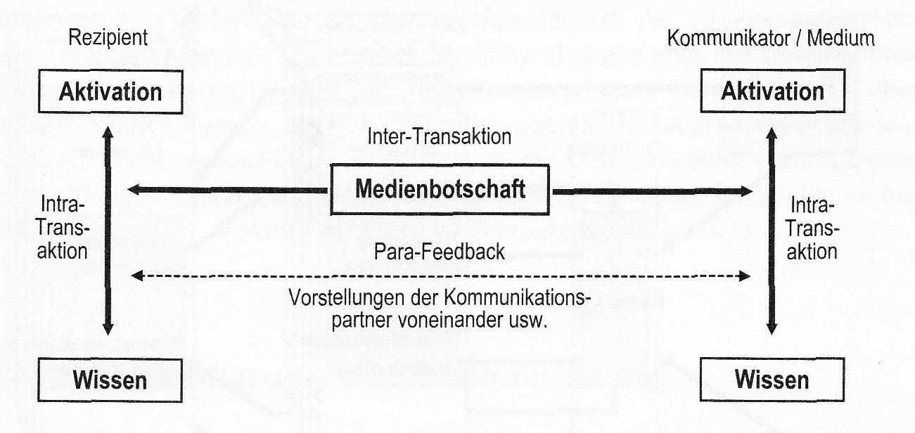 Dynamischer-Transaktionaler-Ansatz | MeReFo | Repetico