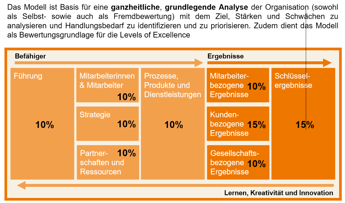 Das Berliner Modell. Qualitätskriterien Im Early-Excellence-Ansatz. – UBZMS
