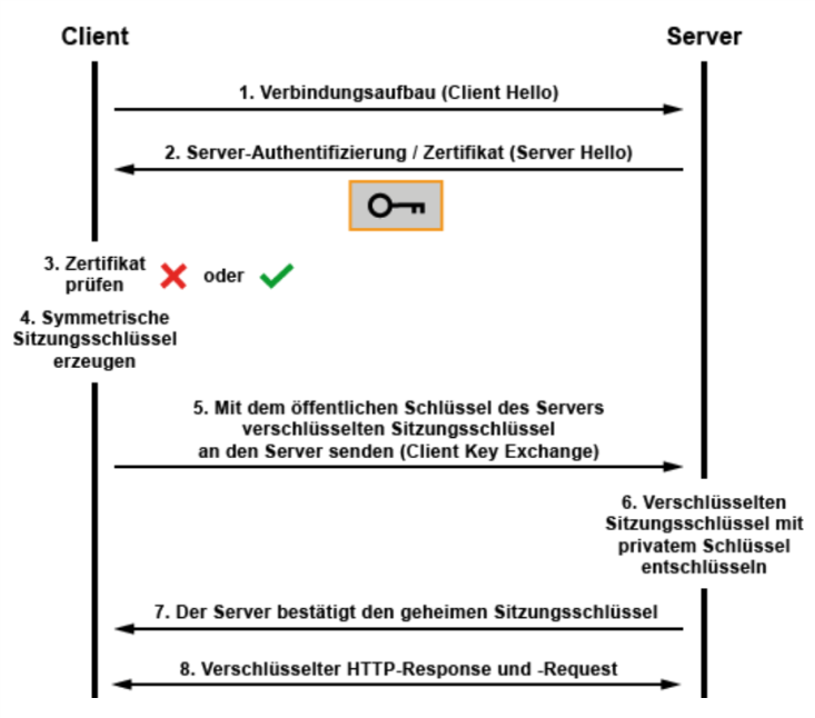 Session Description Protocol •• Was Steckt Hinter Dem Protokoll ...