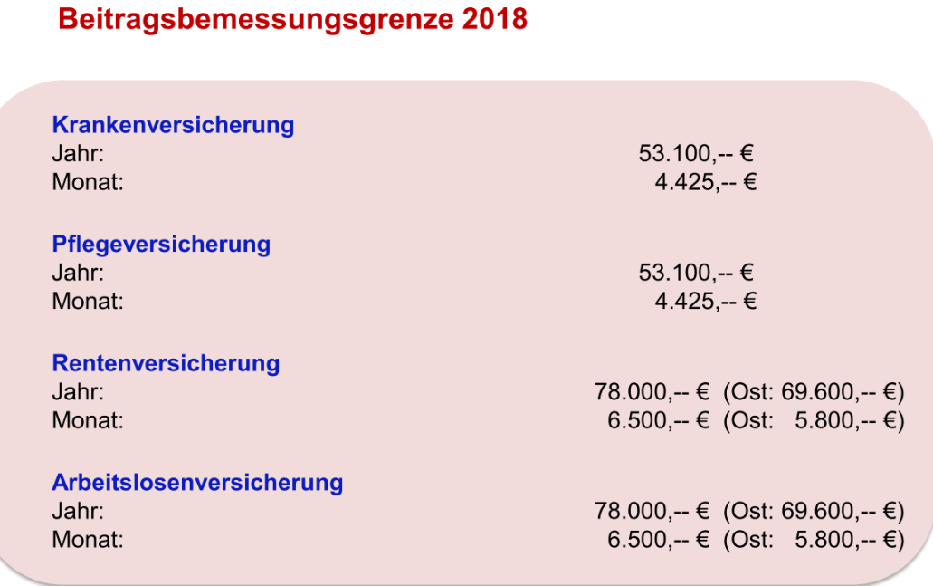 Sozialversicherungsbeiträge + Beitragsbemessungsgrenze ... | HR | Repetico