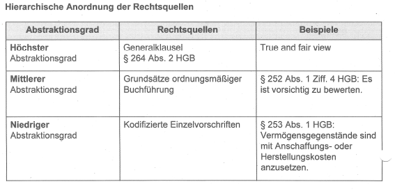 In Welche Hierarchie Lassen Sich Die Rechtsquellen Der B ...