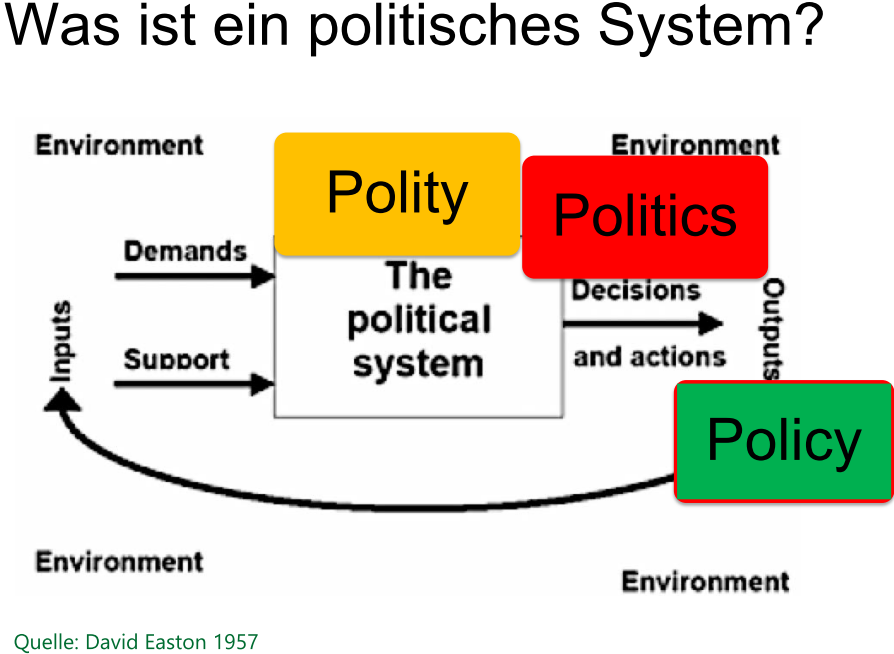 I Was Ist Ein Politisches System Das Politische System Deutschlands Ws17 18 Repetico
