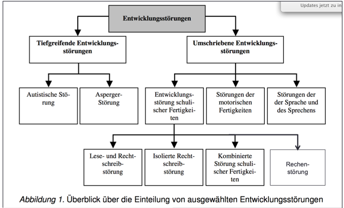Entwicklungsstörung Zeigt Sich Im Sozialen Umgang www.repetico.de