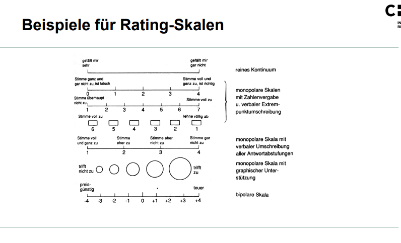 Geben Sie Beispiele für Rating Skalen Marktforschung Repetico