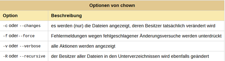 Chgrp Syntax Deutsch _ chgrp command in Linux with Examples – GZVZU