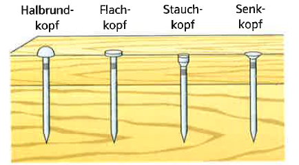 welche-arten-von-k-pfen-werden-bei-n-gel-und-schrauben-unte