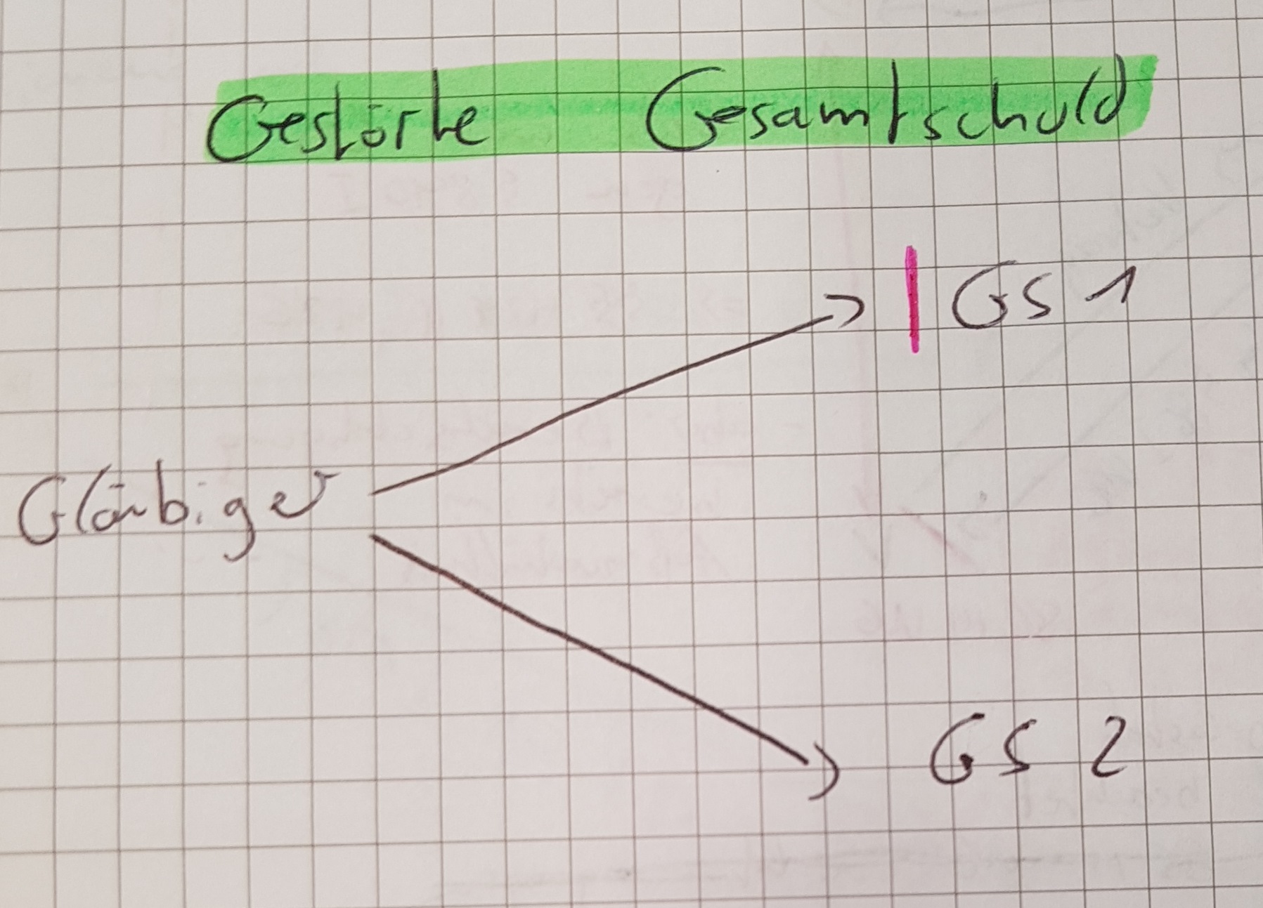 Welche Lösungsmöglichkeiten gibt es hinsichtlich der g... | Unerlaubte ...