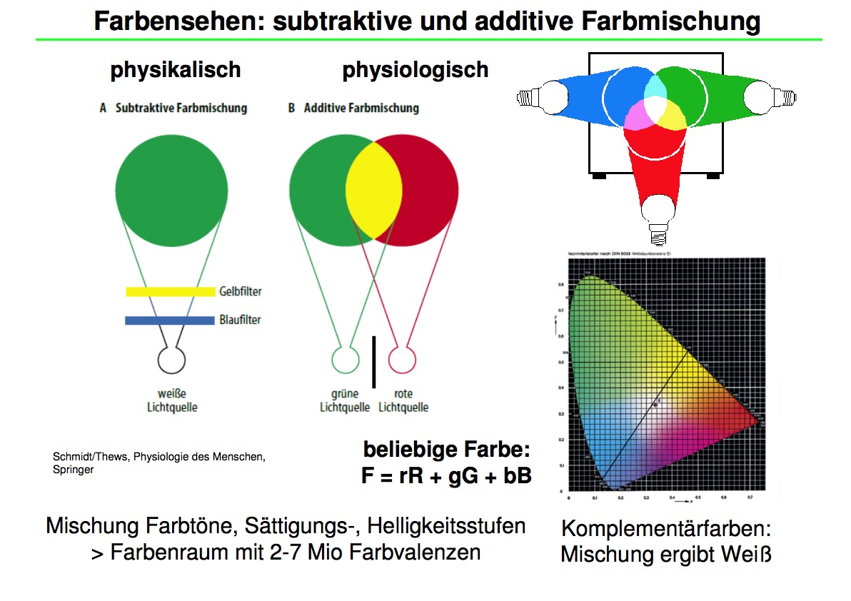 additive-und-subtraktive-farbmischung-naturphotocamp