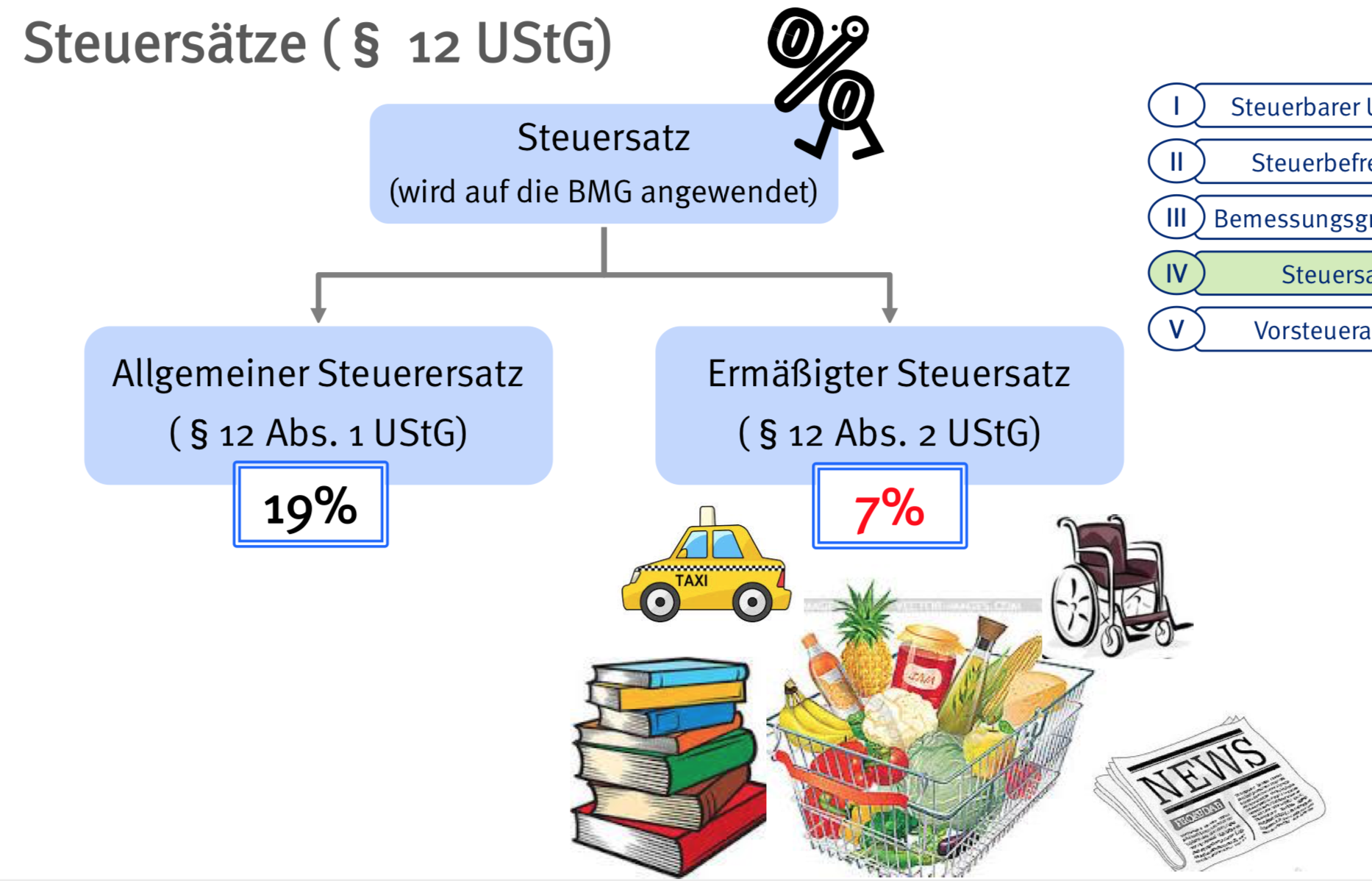 Steuersätze Grundzüge der Unternehmensbesteuerung Repetico