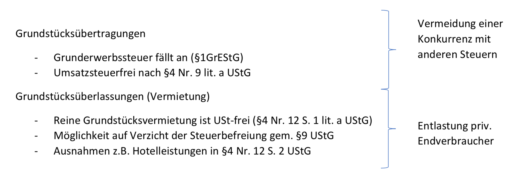 Umsatzsteuer Und Grundstücke | Grundzüge Der Unternehmensbesteuerung ...