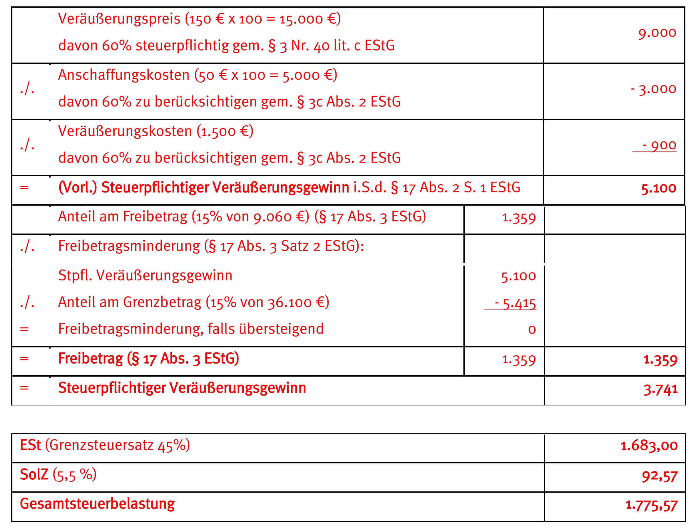 freibetrag 16 estg teileinkünfteverfahren