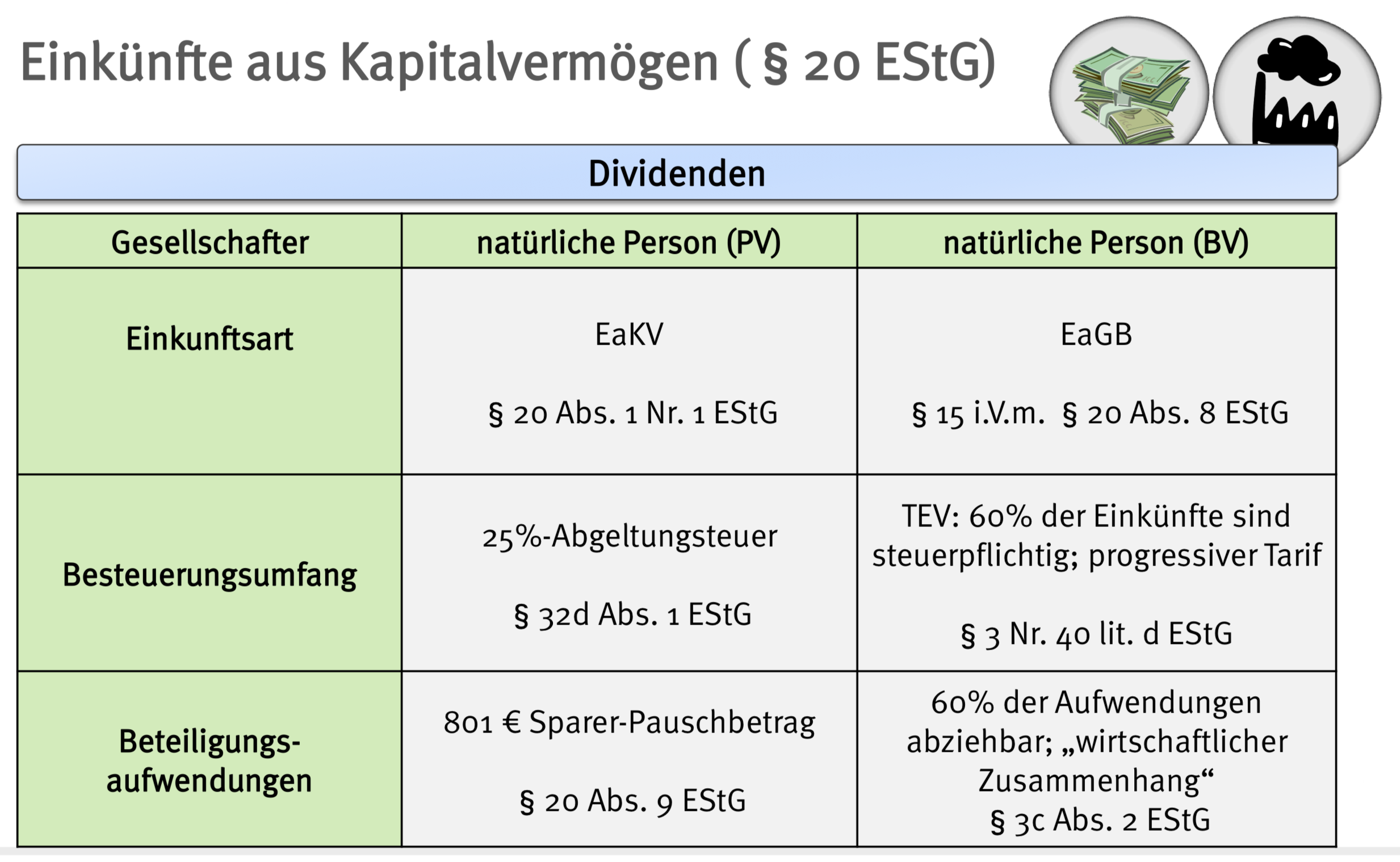 Einkünfte Aus Kapitalvermögen (Übersicht) | Grundzüge Der ...