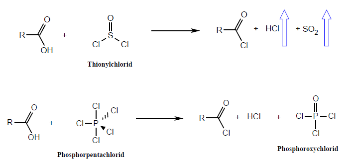 Synthese von Acylhalogeniden (2 Mechanismen) OC Repetico