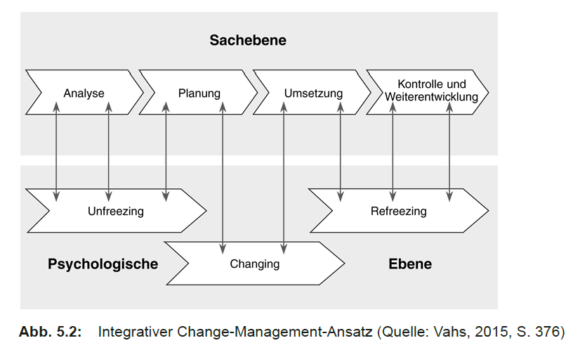 3 phasen kennenlernen