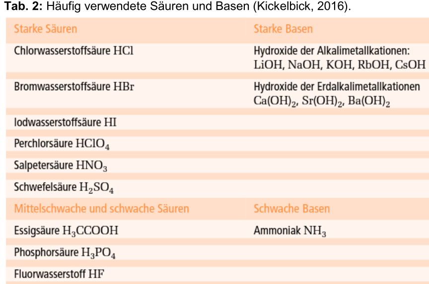 Tabelle 2 Chemie Theorie Repetico