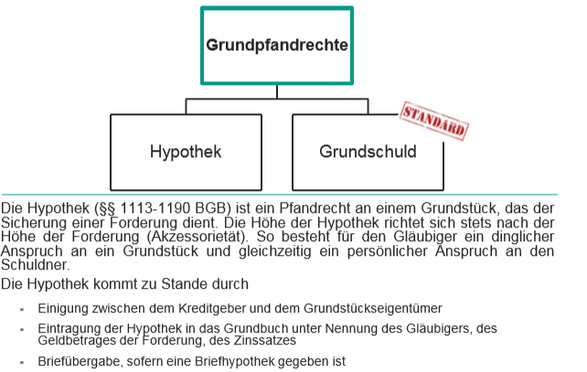 Unterschied Zwischen Grundschuld Und Hypothek www.repetico.de