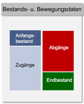 Datenarten- Digitale Daten- Analoge Daten- Steuerdaten- Nut…