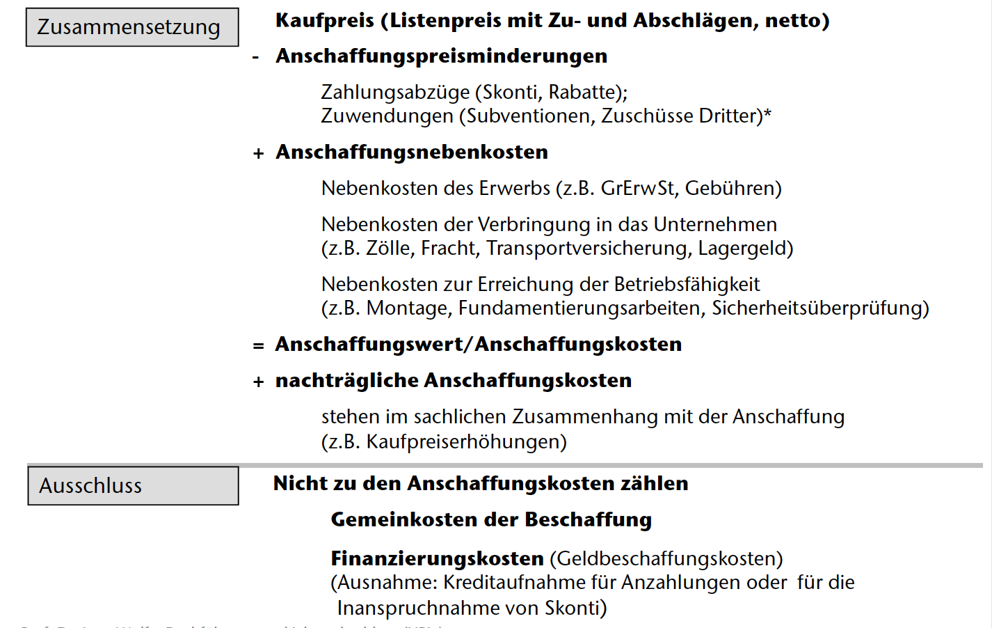 Anschaffungskosten | Buchführung Und Jahresabschluss | Repetico