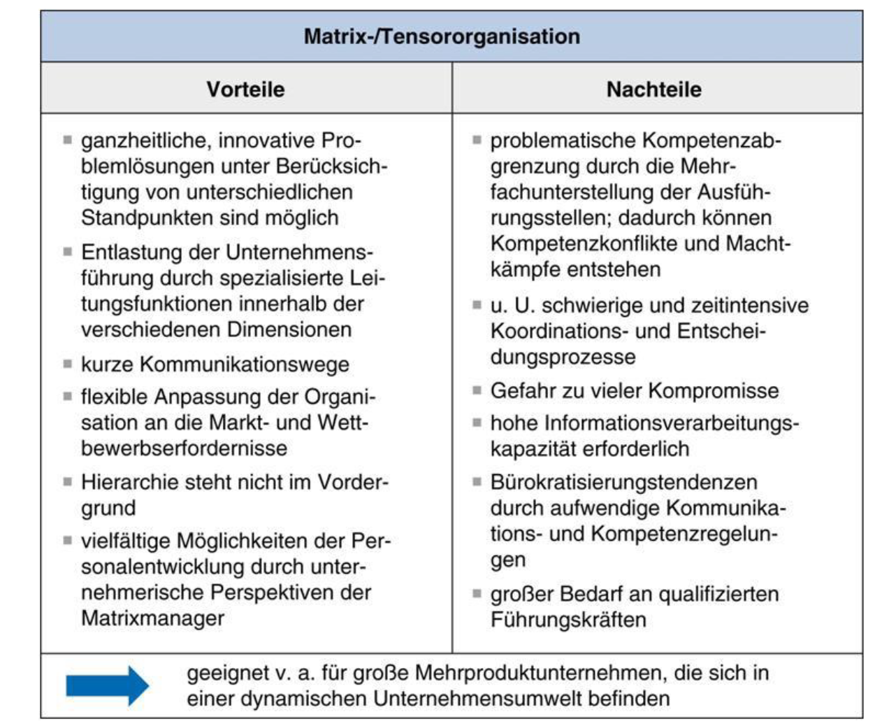 Tensororganisation (F. 54) | 6. Semester Unternehmensorganisation ...