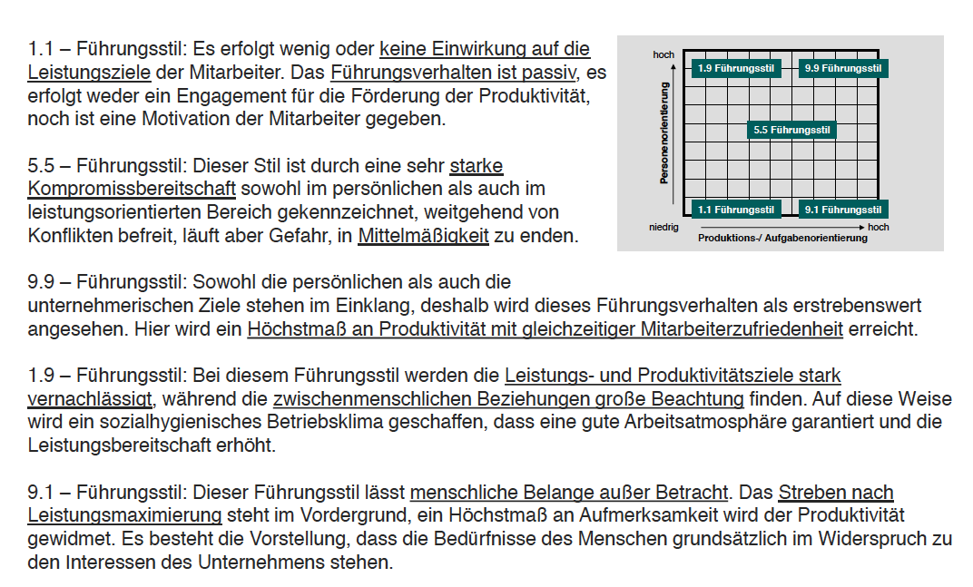 Verhaltensgitter Von Blake Und Mouton Führungsverhaltensgitter nach Blake/Mouton | 6. Semester