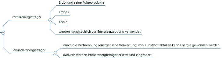 Was Versteht Man Unter Rechtsfähigkeit Was versteht man unter Primärenergieträgern und Sekund